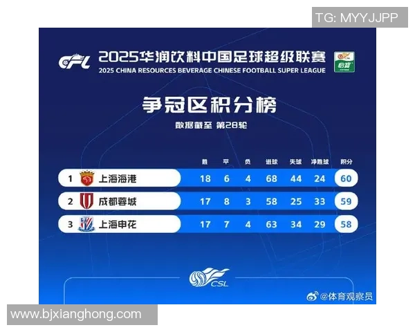 深圳足球队在联合会杯积分榜中以73分稳居第一名展现强劲实力